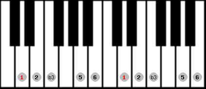 Kumoi scale on key D for Piano