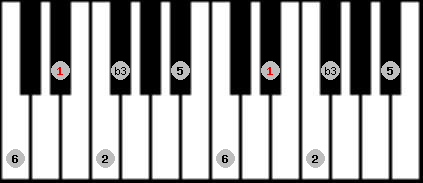 Kumoi scale on key D# for Piano