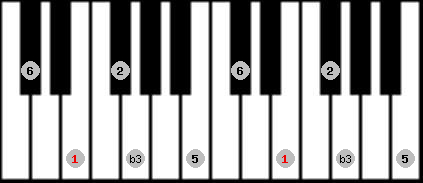 Kumoi scale on key E for Piano