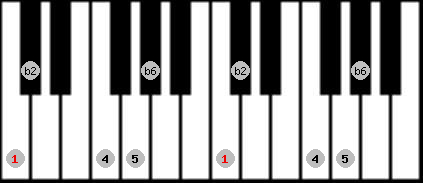 Kumoi 2 scale on key C for Piano