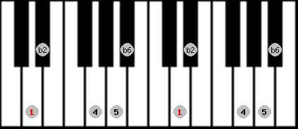 Kumoi 2 scale on key D for Piano