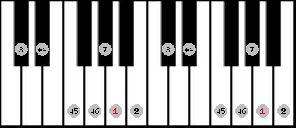 Leading Whole Tone scale on key A for Piano