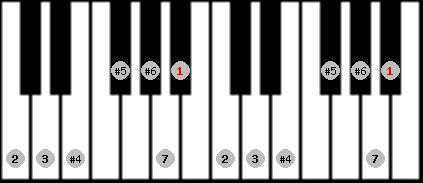 Leading Whole Tone scale on key A# for Piano