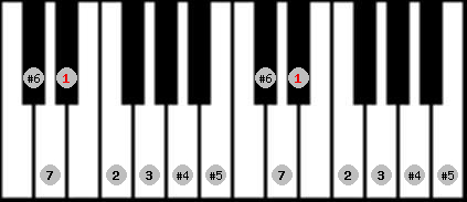 Leading Whole Tone scale on key Eb for Piano
