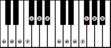 Leading Whole Tone scale on key F# for Piano