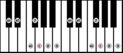 Leading Whole Tone scale on key G for Piano