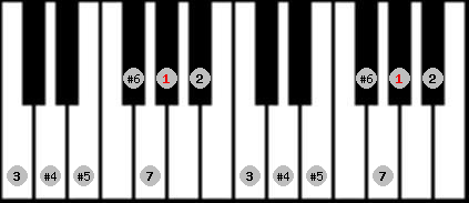 Leading Whole Tone scale on key G# for Piano