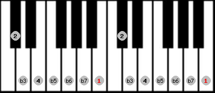locrian 2 scale on key B for Piano