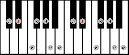 locrian 2 scale on key Eb for Piano