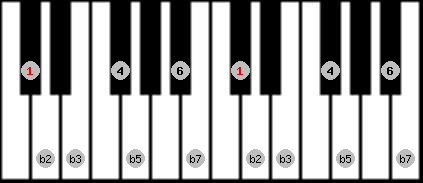 Locrian 6 scale on key Db for Piano
