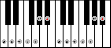 lydian b7 scale on key Bb for Piano