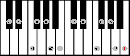 lydian b7 scale on key B for Piano