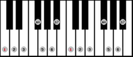 lydian b7 scale on key C for Piano