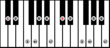 lydian b7 scale on key C# for Piano