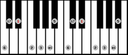 lydian b7 scale on key D# for Piano
