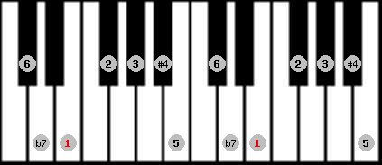 lydian b7 scale on key E for Piano