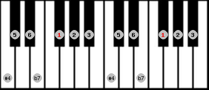 lydian b7 scale on key Gb for Piano
