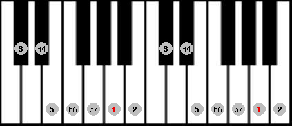 minor lydian scale on key A for Piano