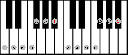 minor lydian scale on key A# for Piano