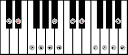 minor lydian scale on key D# for Piano