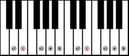minor pentatonic scale on key E for Piano