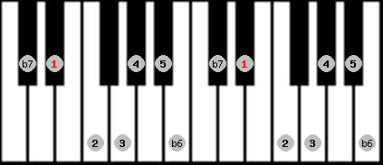 mixolydian b6 scale on key Eb for Piano