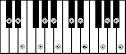 Mohammedan scale on key Ab for Piano