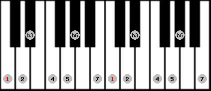 Mohammedan scale on key C for Piano