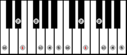 Mohammedan scale on key E for Piano