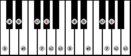 Moorish Phrygian scale on key Ab for Piano