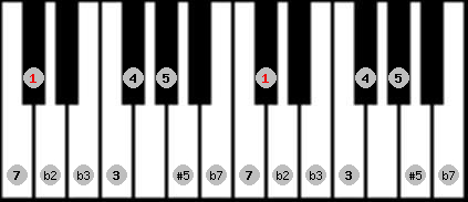 Moorish Phrygian scale on key Db for Piano