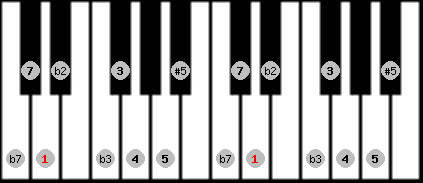 Moorish Phrygian scale on key D for Piano