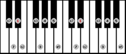 Moorish Phrygian scale on key Eb for Piano