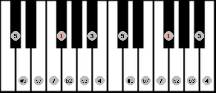 Moorish Phrygian scale on key Gb for Piano