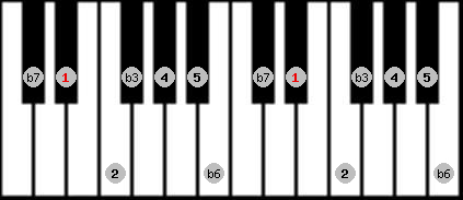 natural minor scale on key D# for Piano