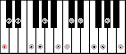 Neopolitan scale on key C for Piano