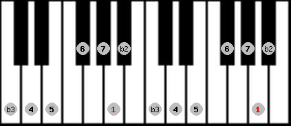 Neopolitan Major scale on key A for Piano