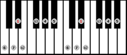 Neopolitan Major scale on key Eb for Piano