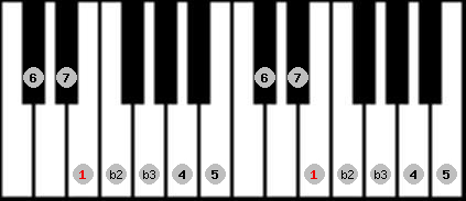 Neopolitan Major scale on key E for Piano
