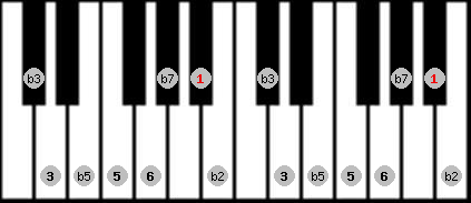 Octatonic (H-W) scale on key A# for Piano