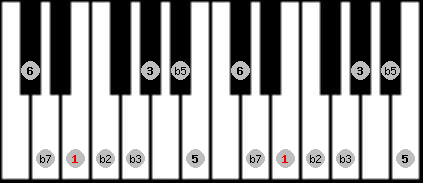 Octatonic (H-W) scale on key E for Piano