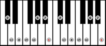 Octatonic (W-H) scale on key B for Piano