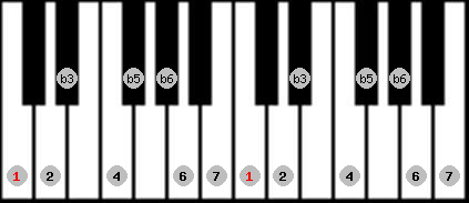 Octatonic (W-H) scale on key C for Piano