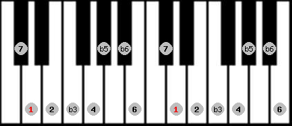 Octatonic (W-H) scale on key D for Piano