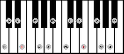 Octatonic (W-H) scale on key E for Piano