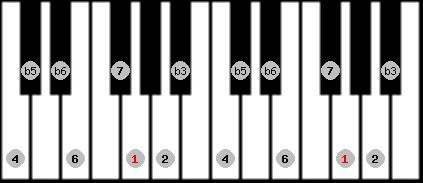 Octatonic (W-H) scale on key G for Piano