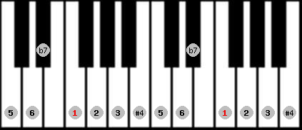 Overtone scale on key F for Piano