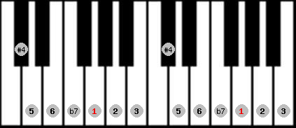 Overtone scale on key G for Piano