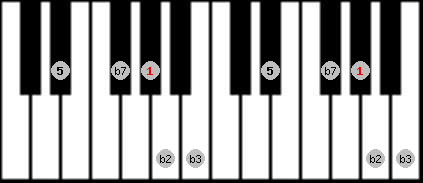 Pelog 2 scale on key Ab for Piano