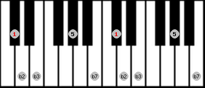 Pelog 2 scale on key Db for Piano